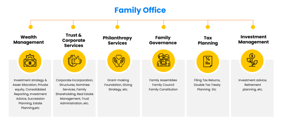 Family Office Singapore