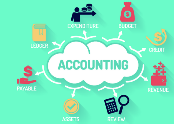 Accounting and Bookkeeping Services - Outsource - IMC Group Singapore