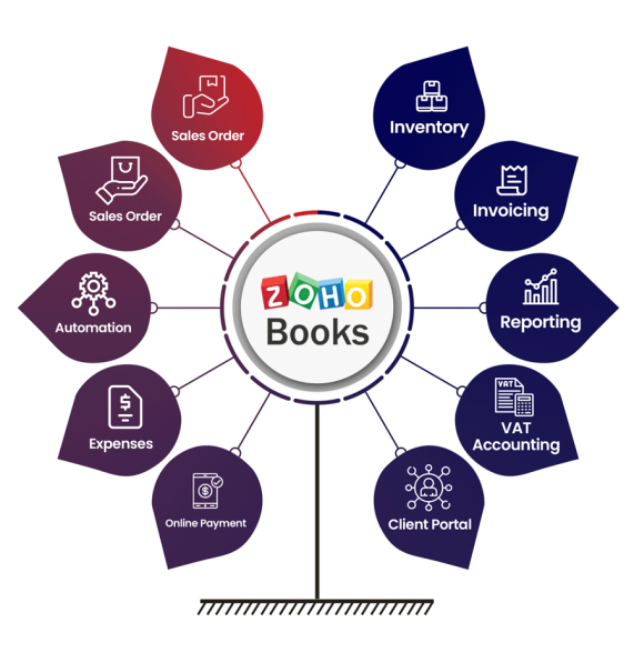 Main Features of ZOHO Books