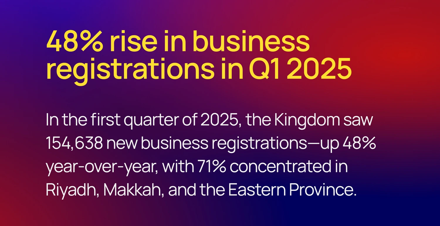 Business Regestrations