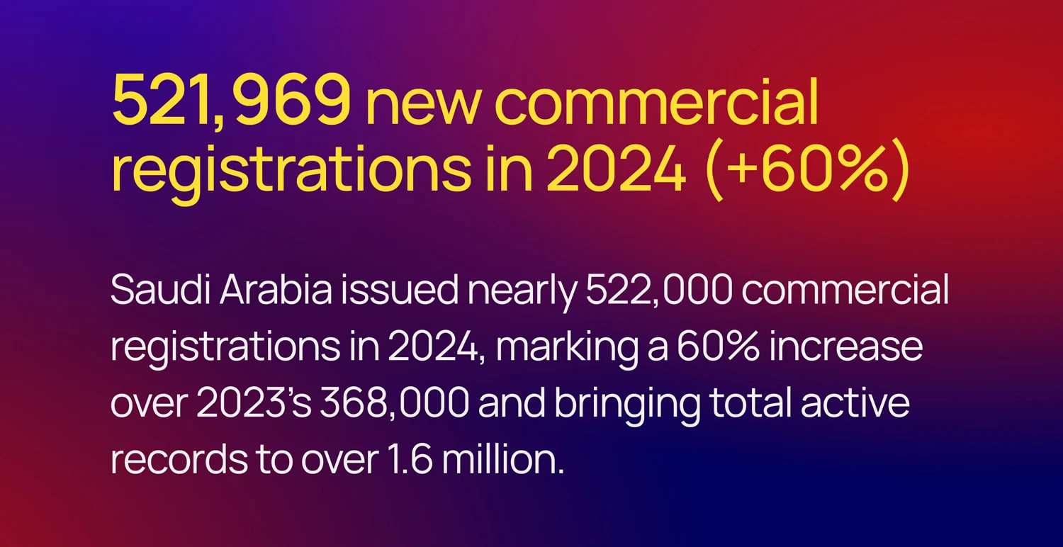 Commmercial regestrations