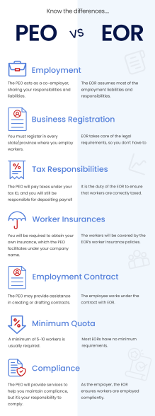Peo Vs Eor Which Is The Best Option For Hiring Globally Peo Vs Eor Which Is The Best Option For Hiring Globally