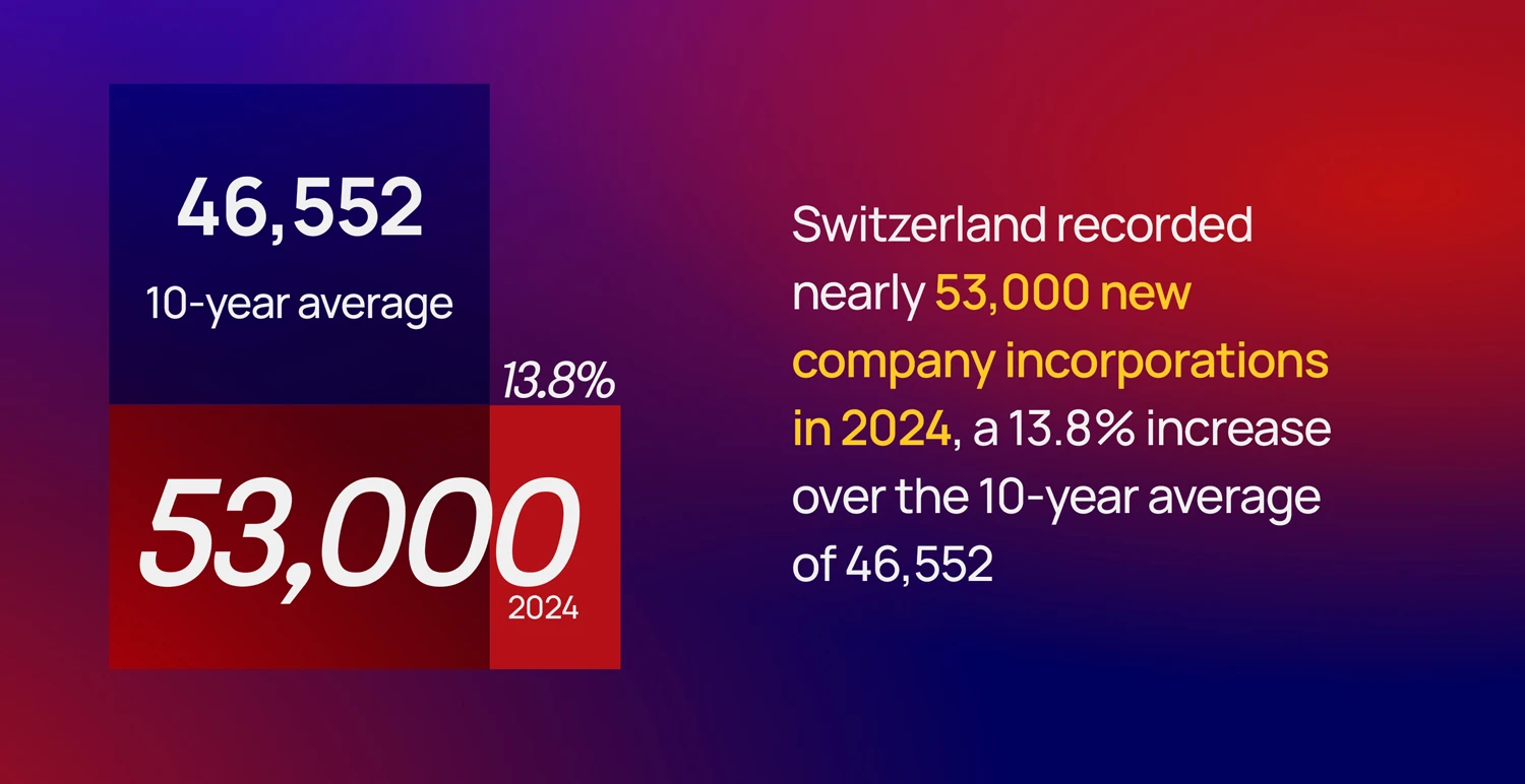 swiz-stats-1