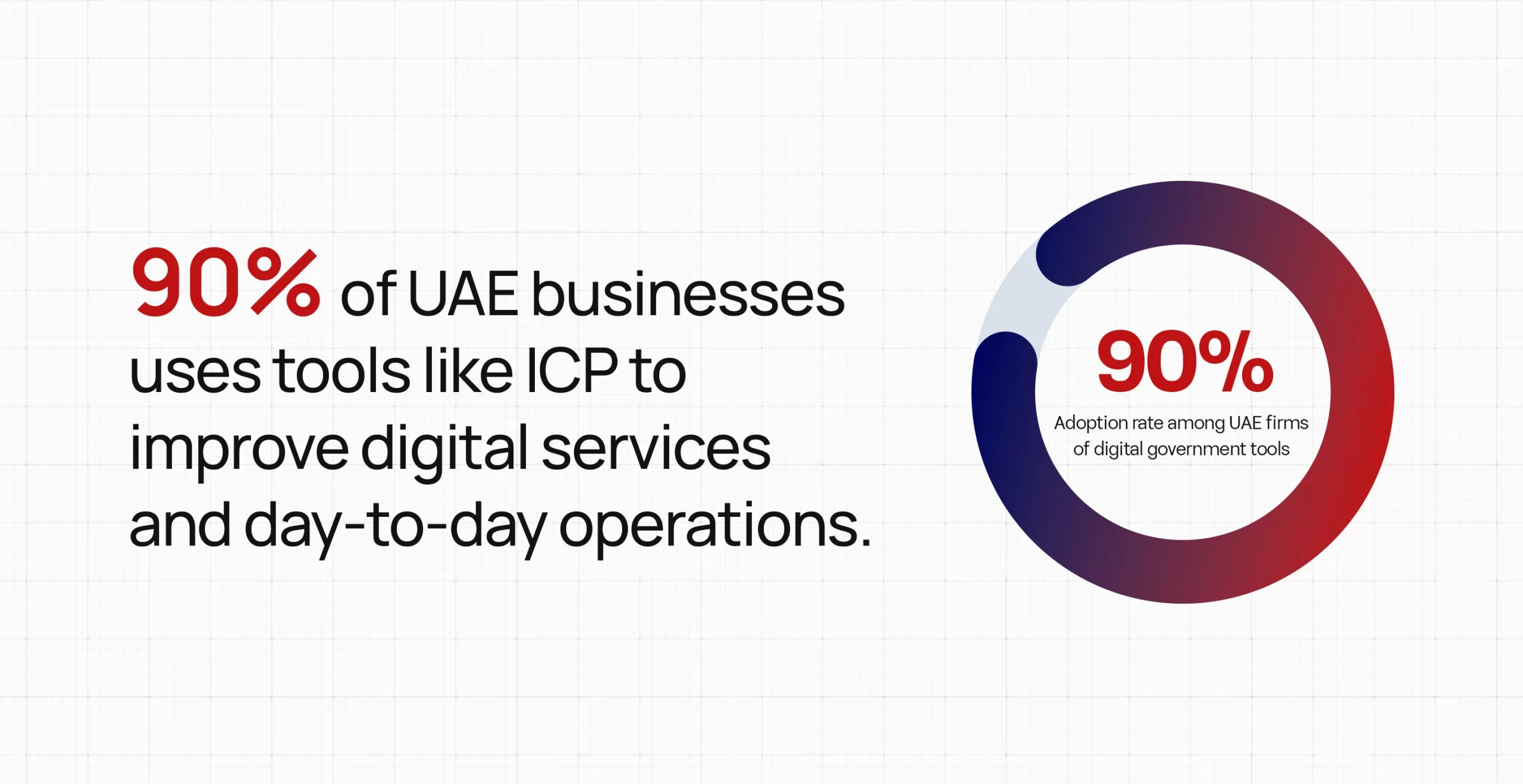 ICP Services in the UAE
