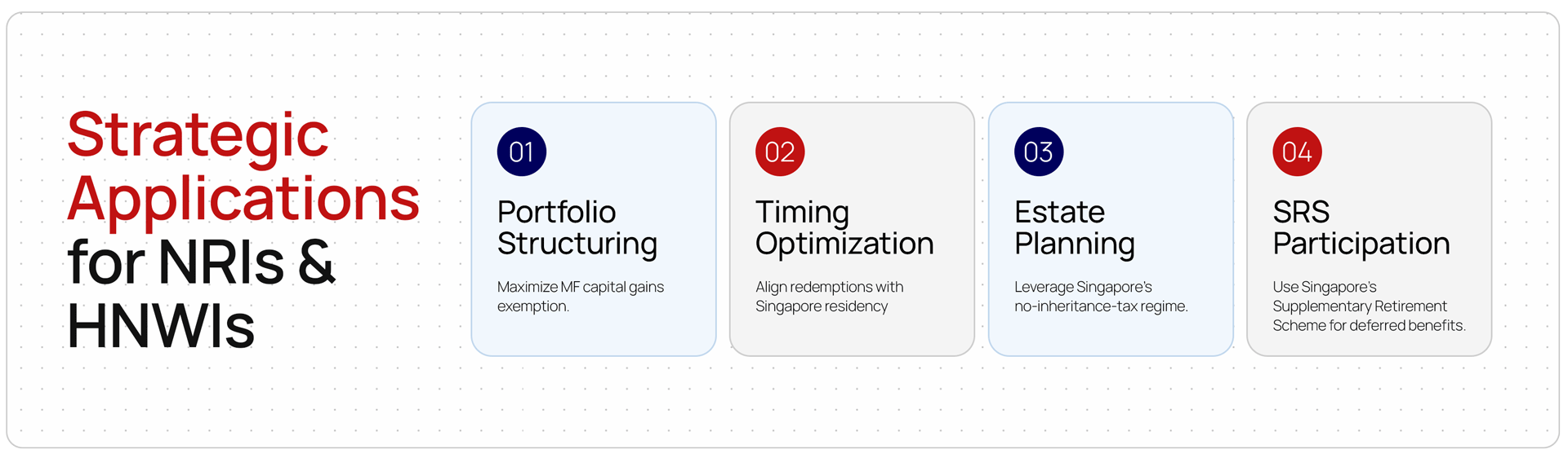 Strategic Applications for NRIs & HNWIs