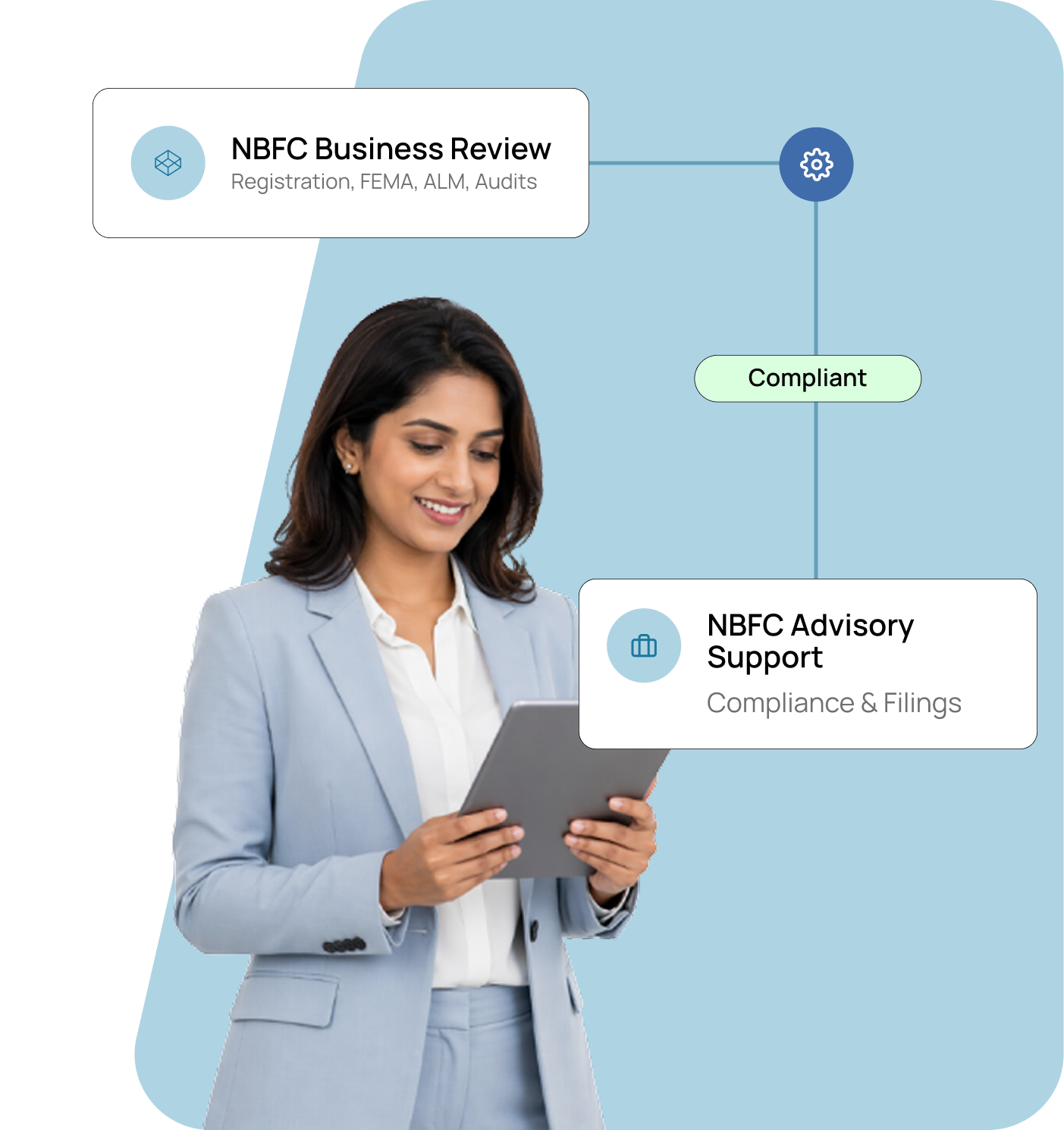 RBI NBFC Advisory Services