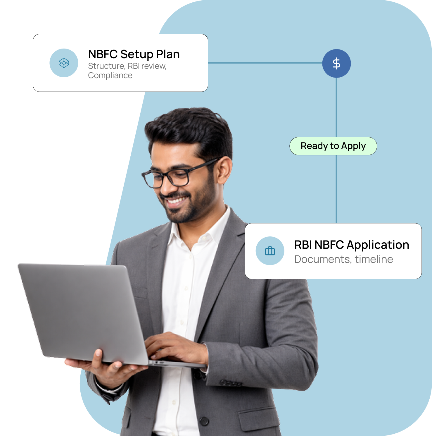 NBFC Registration in India